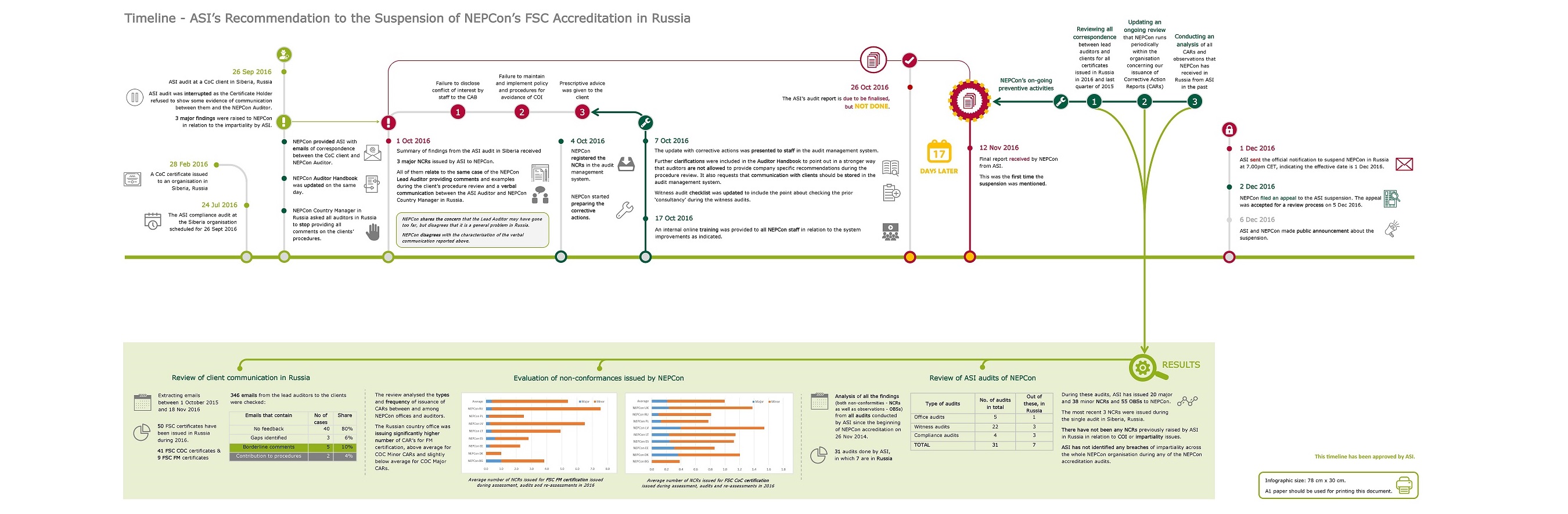 Suspension timeline