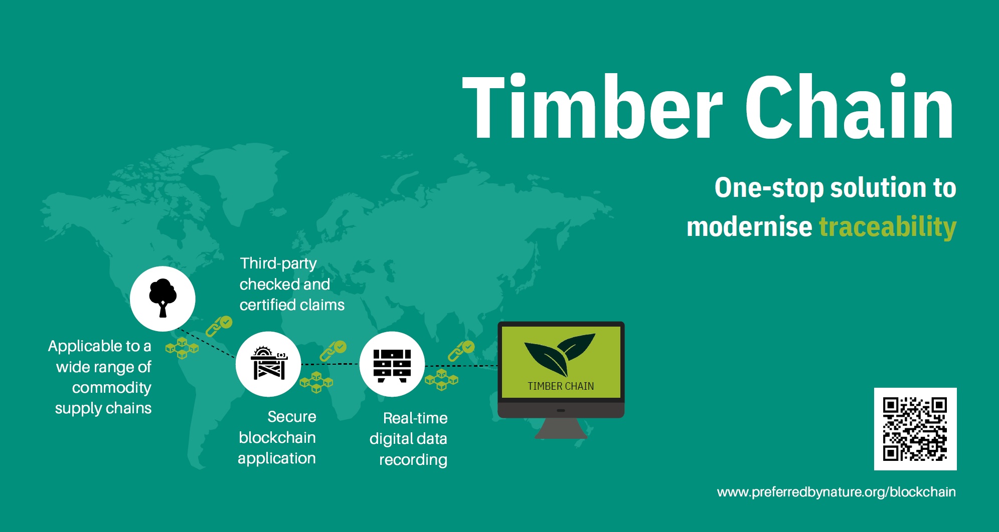 Timber Chain