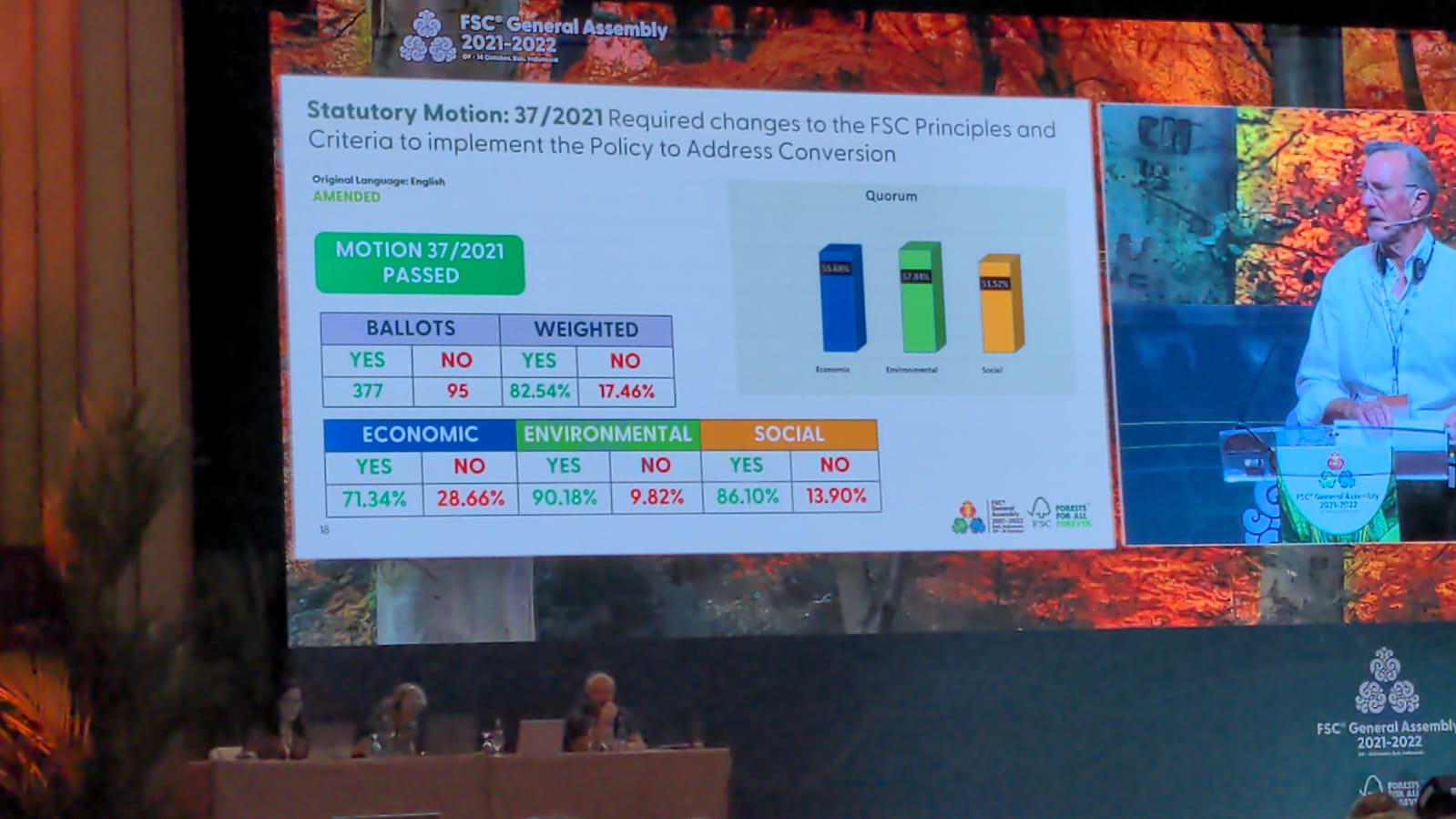 Voting result