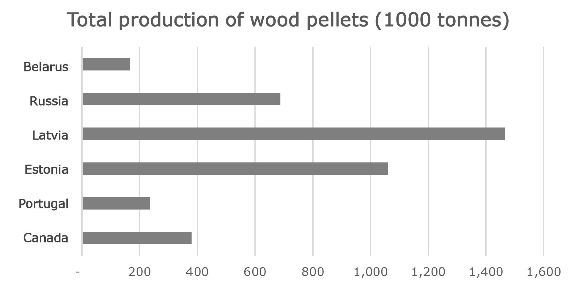 Chart 2