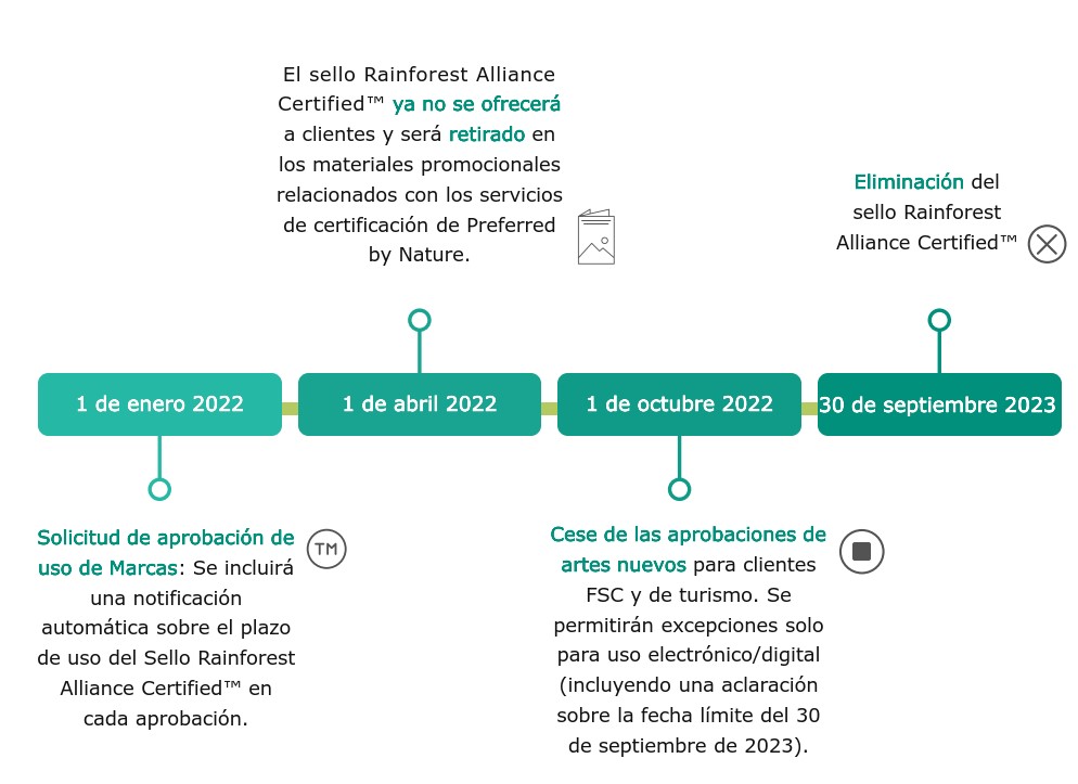Infografia