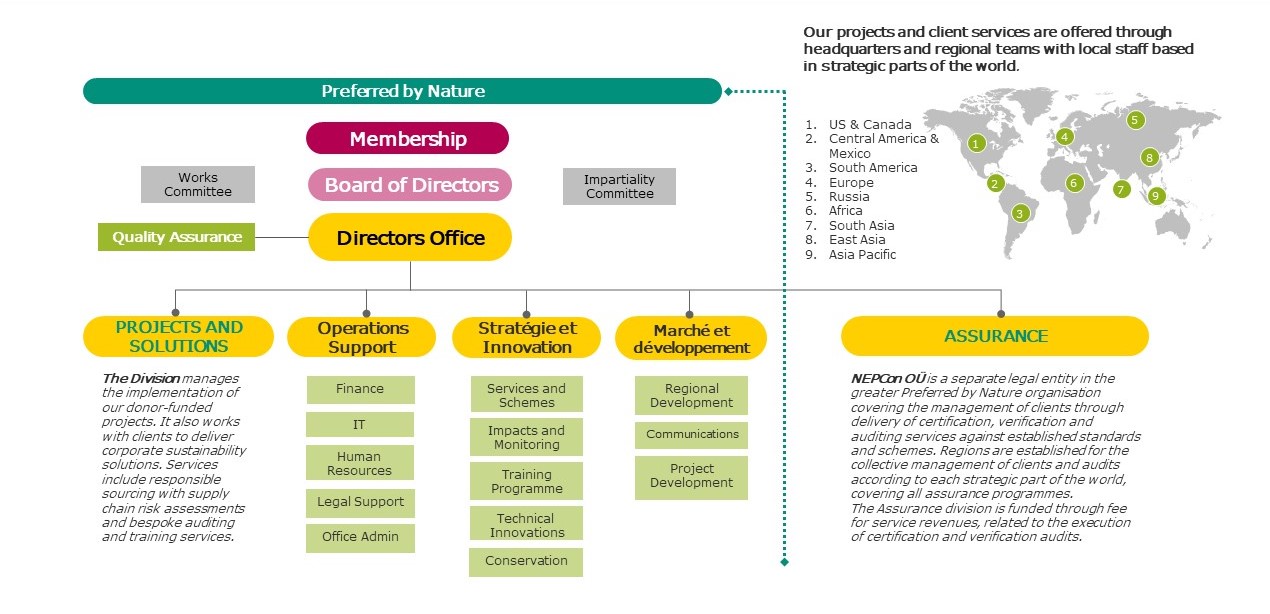 PreferredbyNatureOrganisational Structure