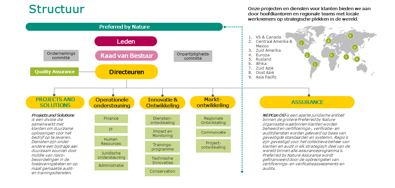 Organigramme