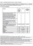 FSC Trademark Standard Annex 1.png